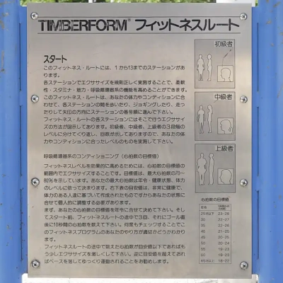 運動器具コーナーの案内（千住スポーツ公園）